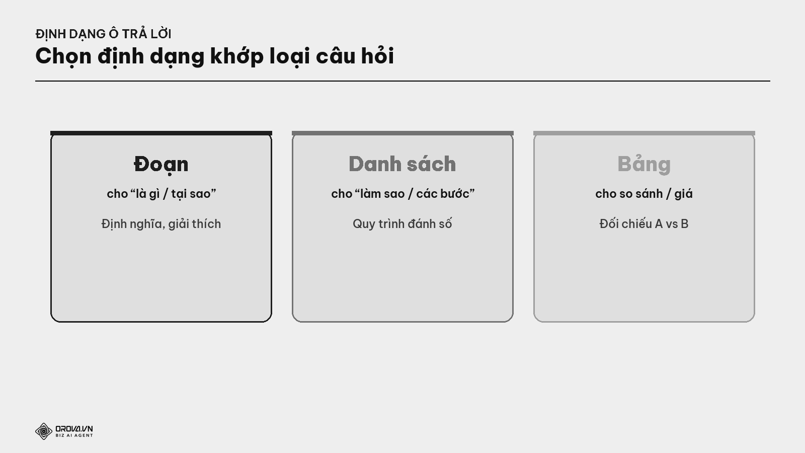 Ba định dạng ô trả lời — đoạn, danh sách, bảng