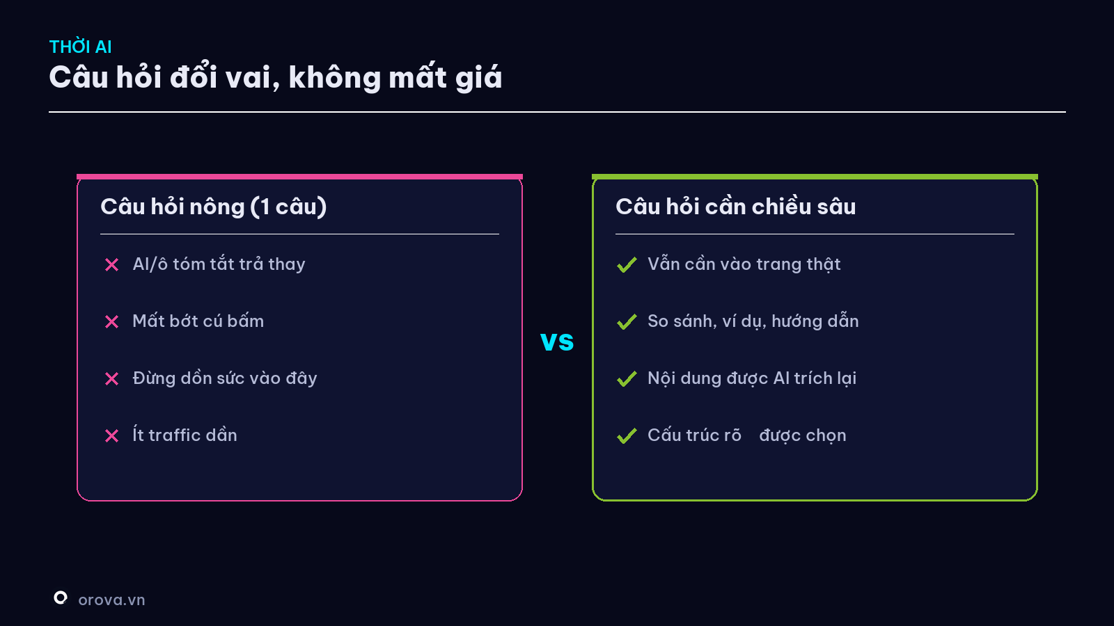 Câu hỏi trong thời AI — vai trò đổi chứ không mất