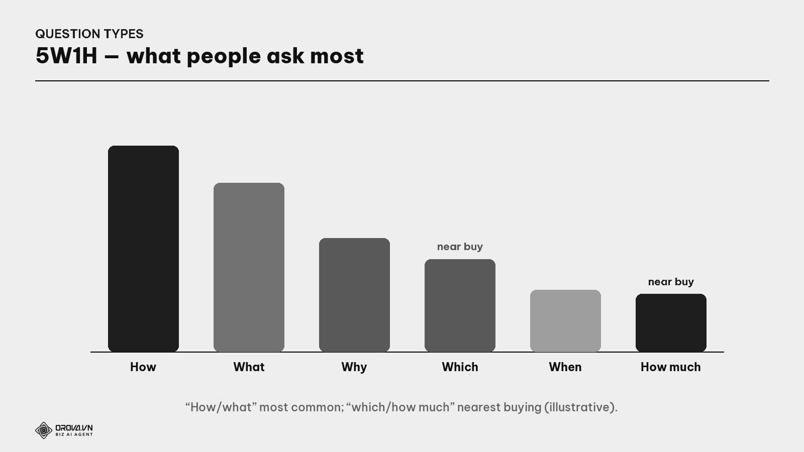 The kinds of questions people type into Google — 5W1H