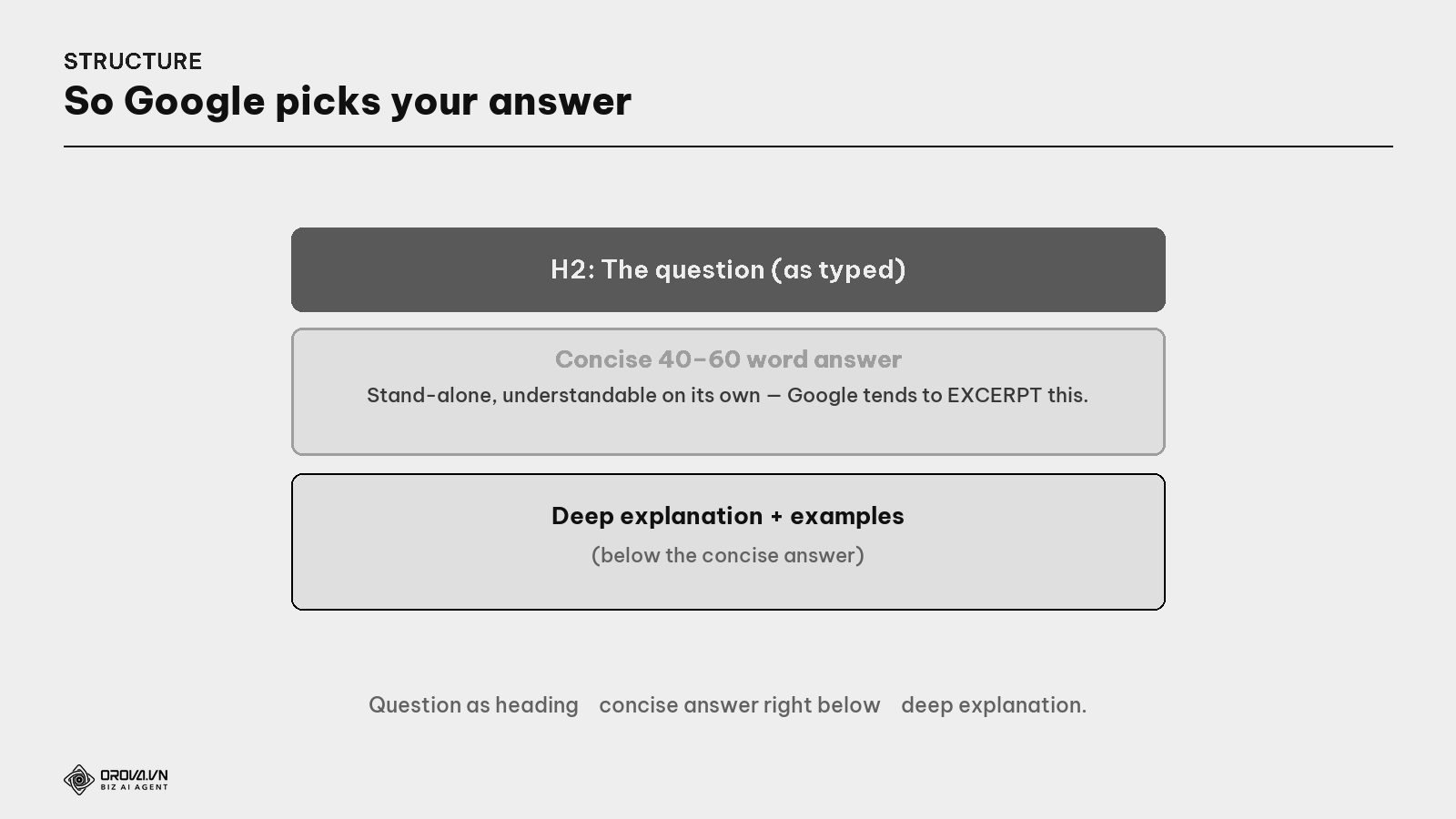 Structure of a section to win the quick answer box