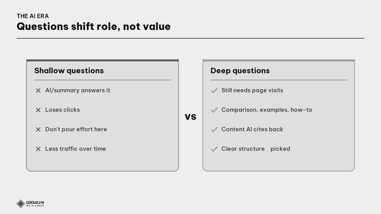 Questions in the AI era — the role shifts, not disappears