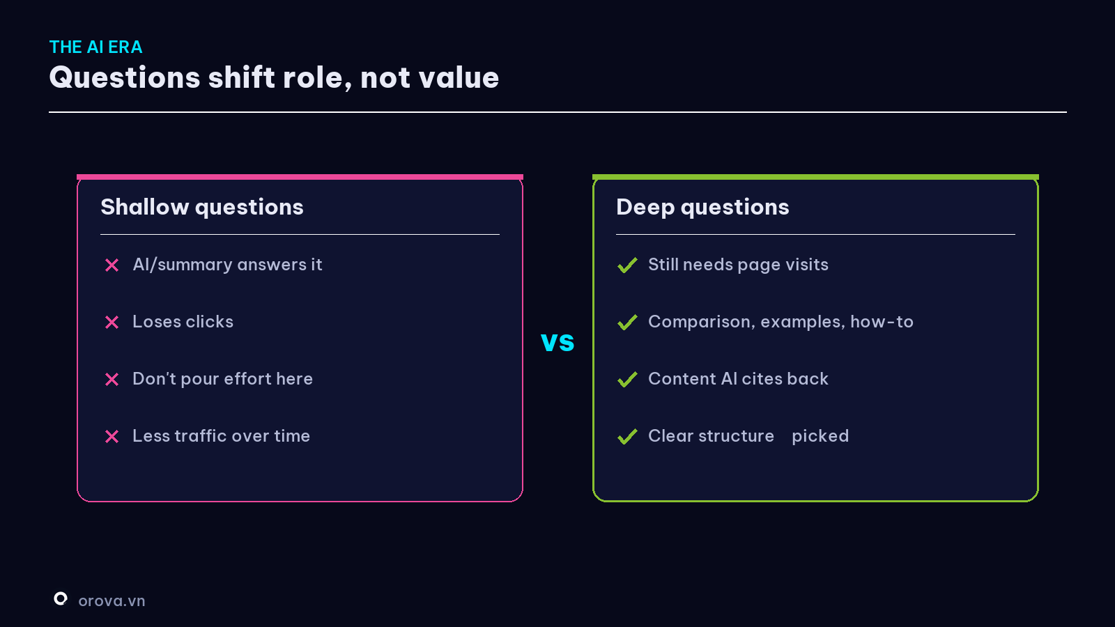 Questions in the AI era — the role shifts, not disappears