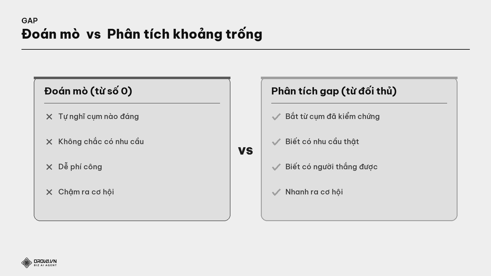 Nghiên cứu kiểu đoán mò vs Phân tích khoảng trống