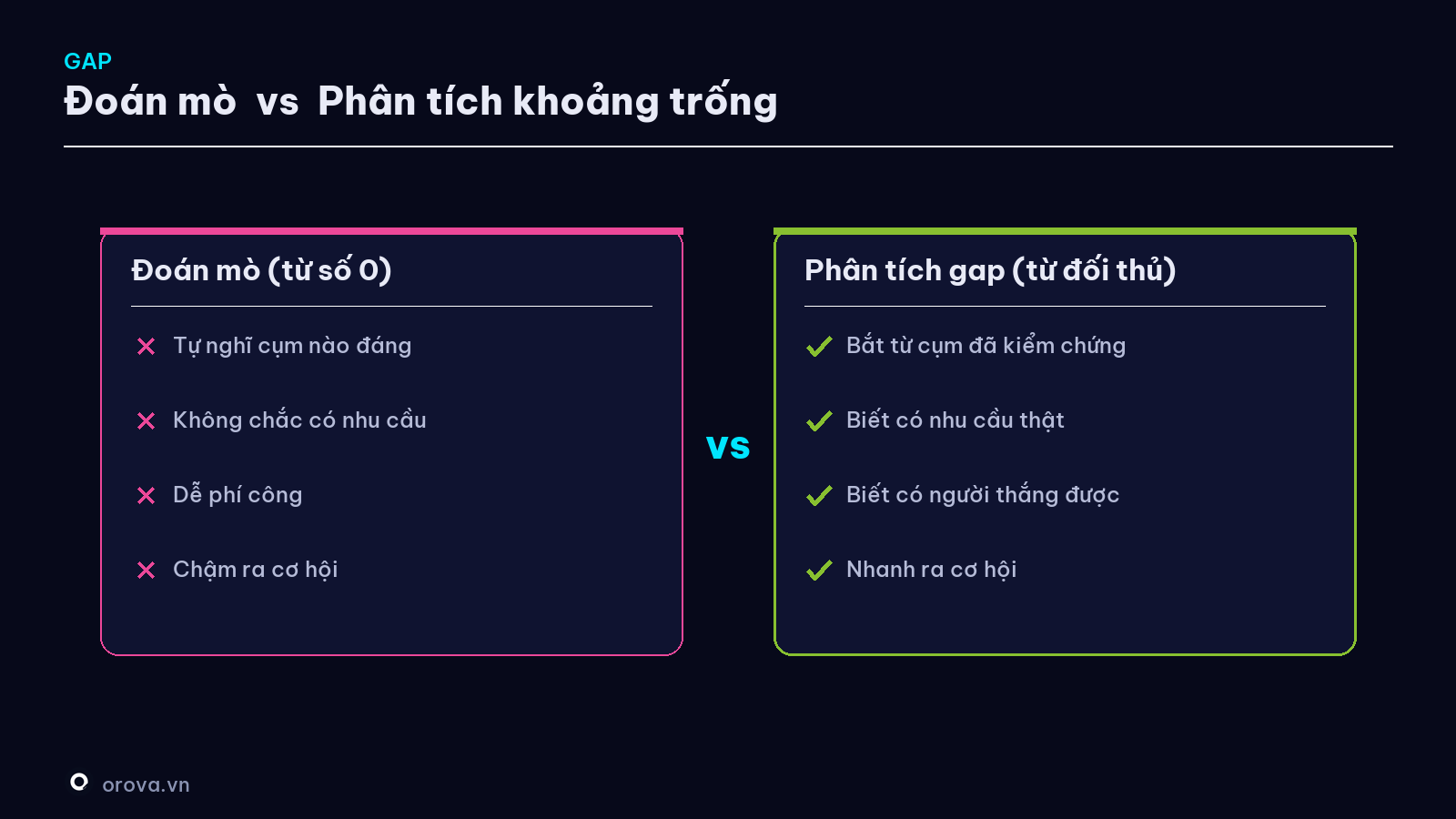 Nghiên cứu kiểu đoán mò vs Phân tích khoảng trống