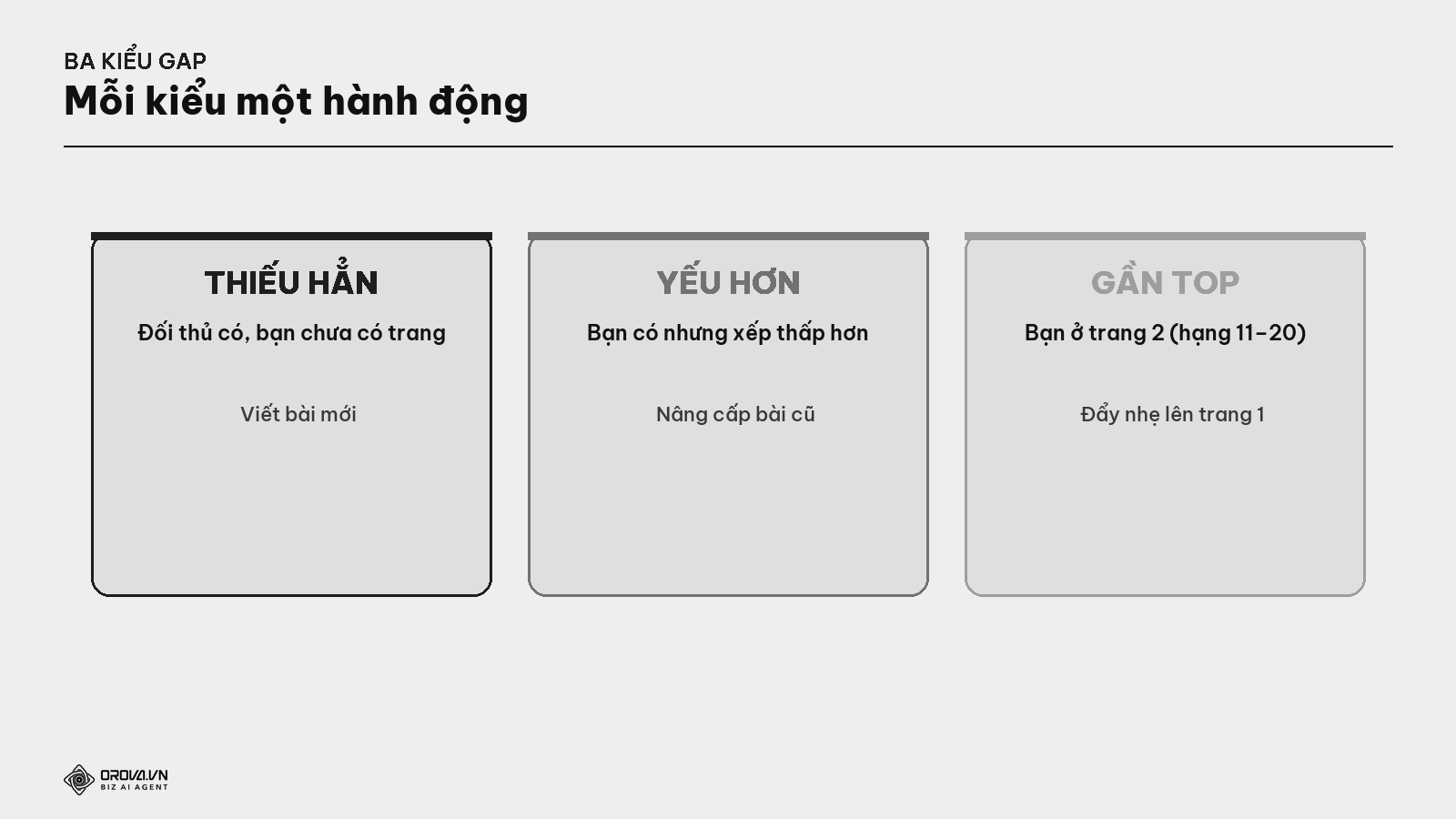 Ba kiểu khoảng trống từ khoá