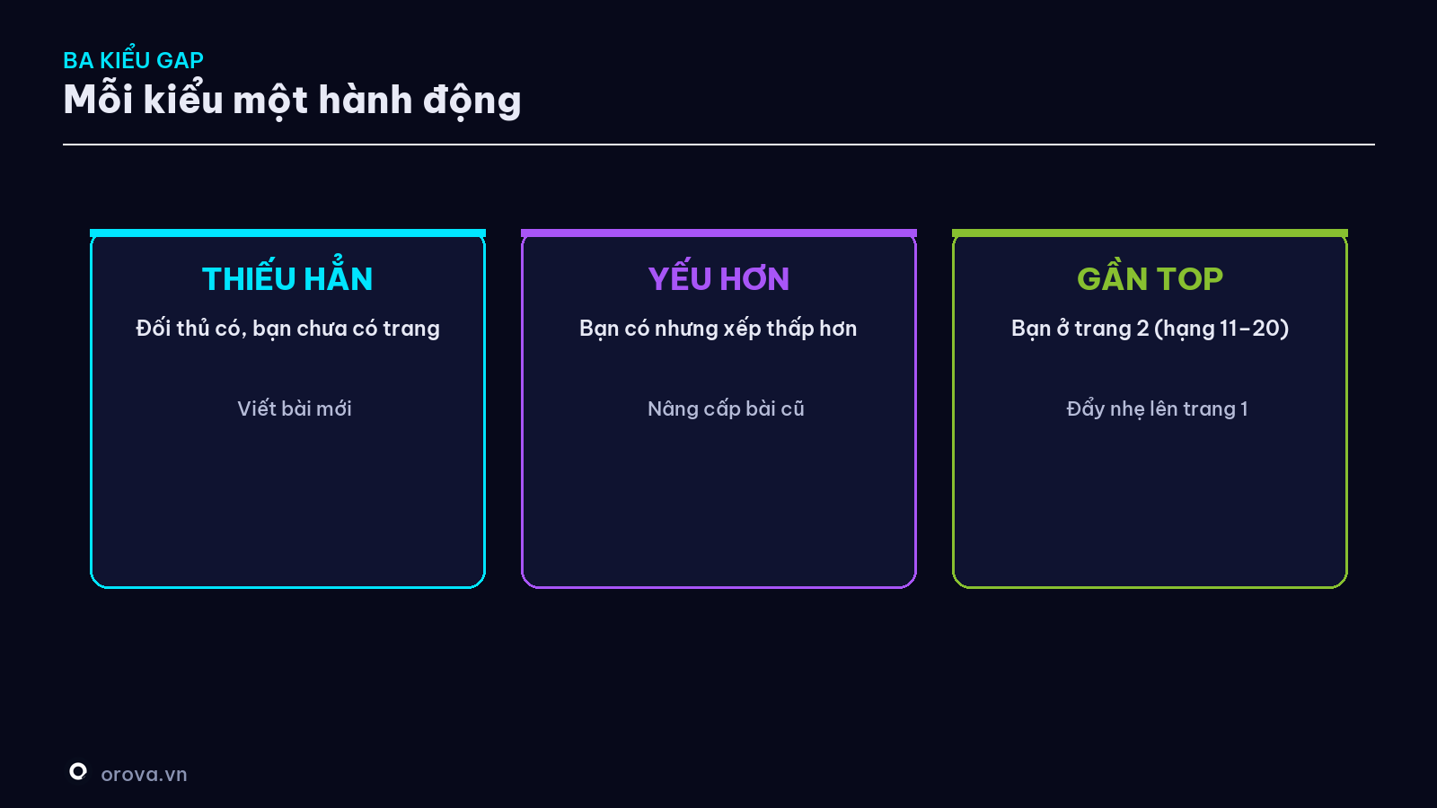 Ba kiểu khoảng trống từ khoá