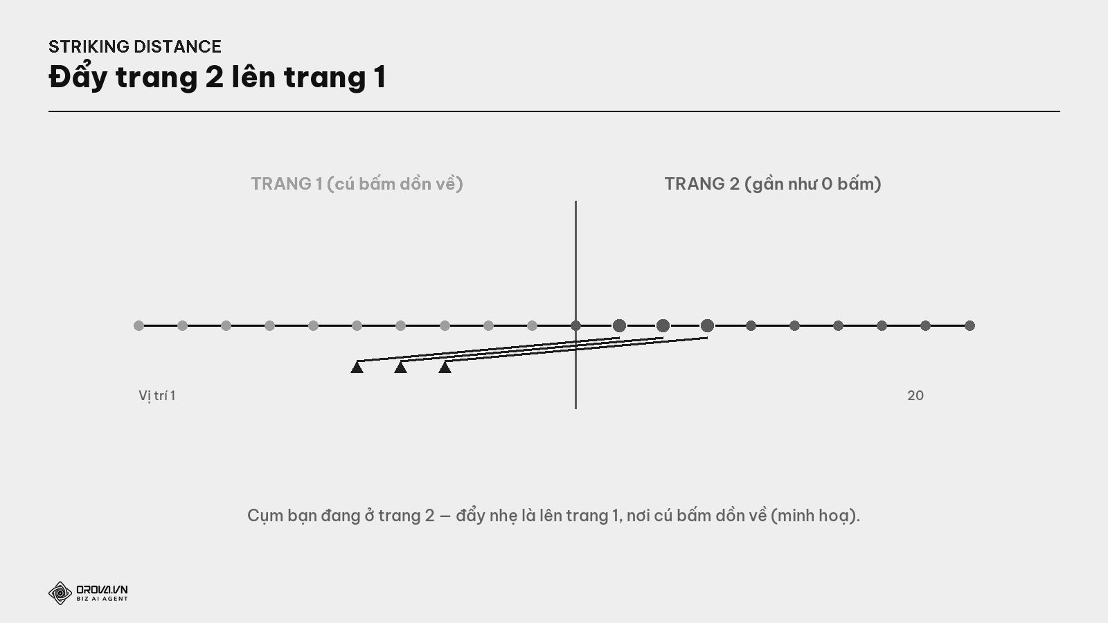 'Striking distance' — đẩy trang 2 lên trang 1