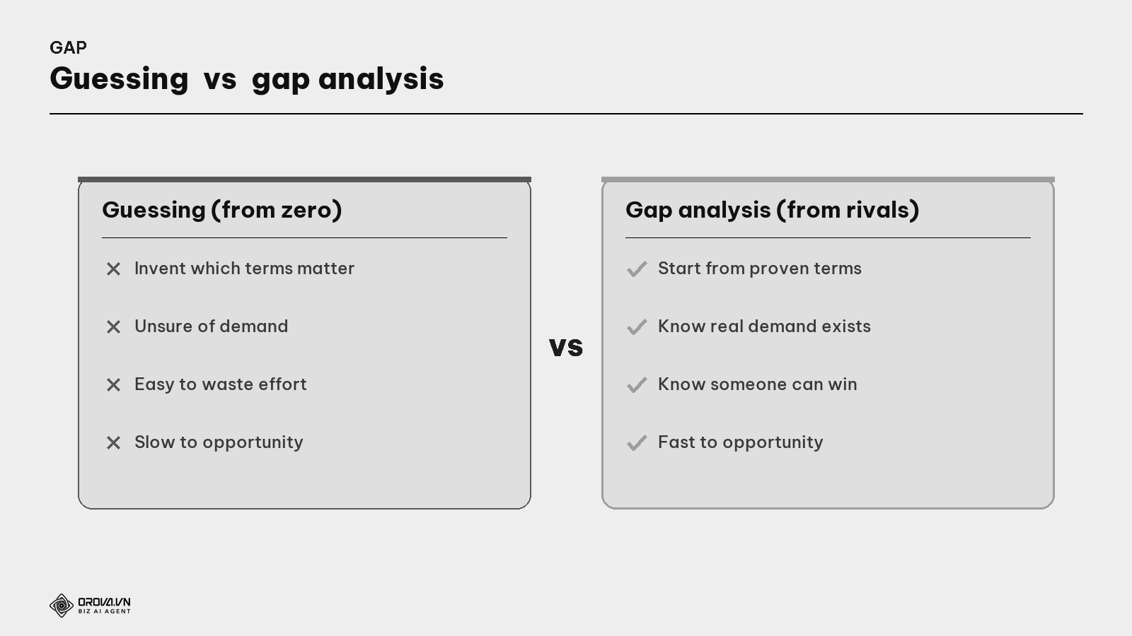 Guessing research vs gap analysis