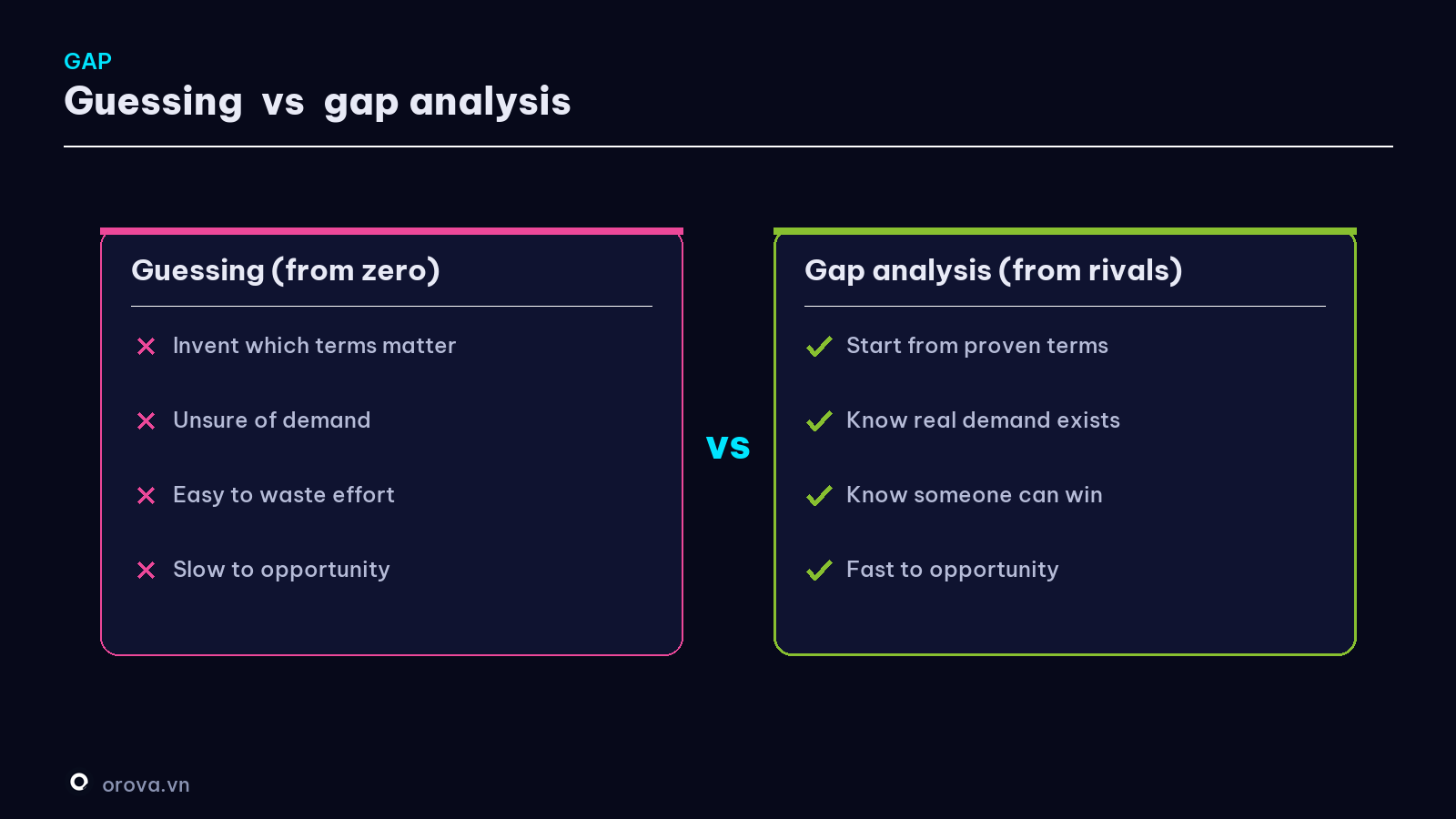 Guessing research vs gap analysis
