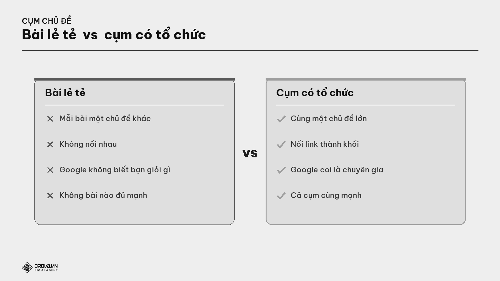 Bài viết lẻ tẻ vs Cụm chủ đề có tổ chức