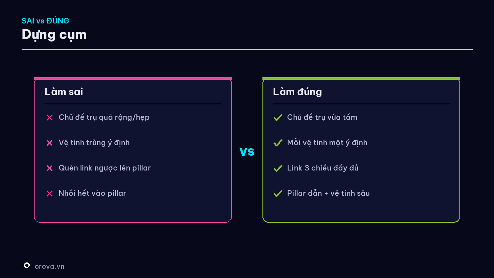 Dựng cụm — làm sai vs làm đúng