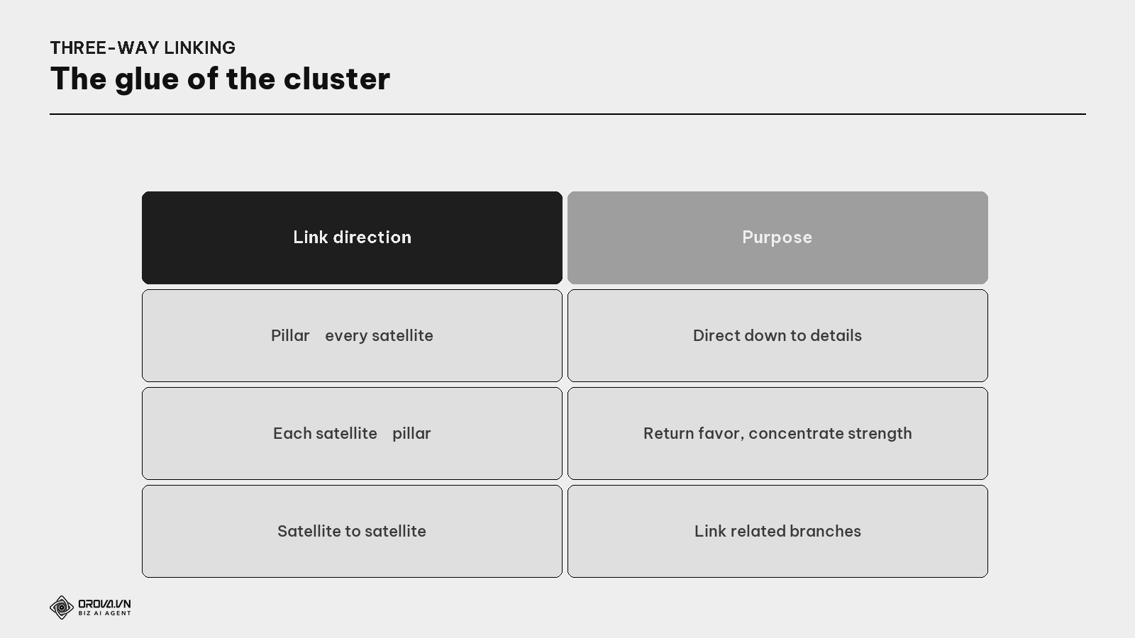 The three link directions in a cluster