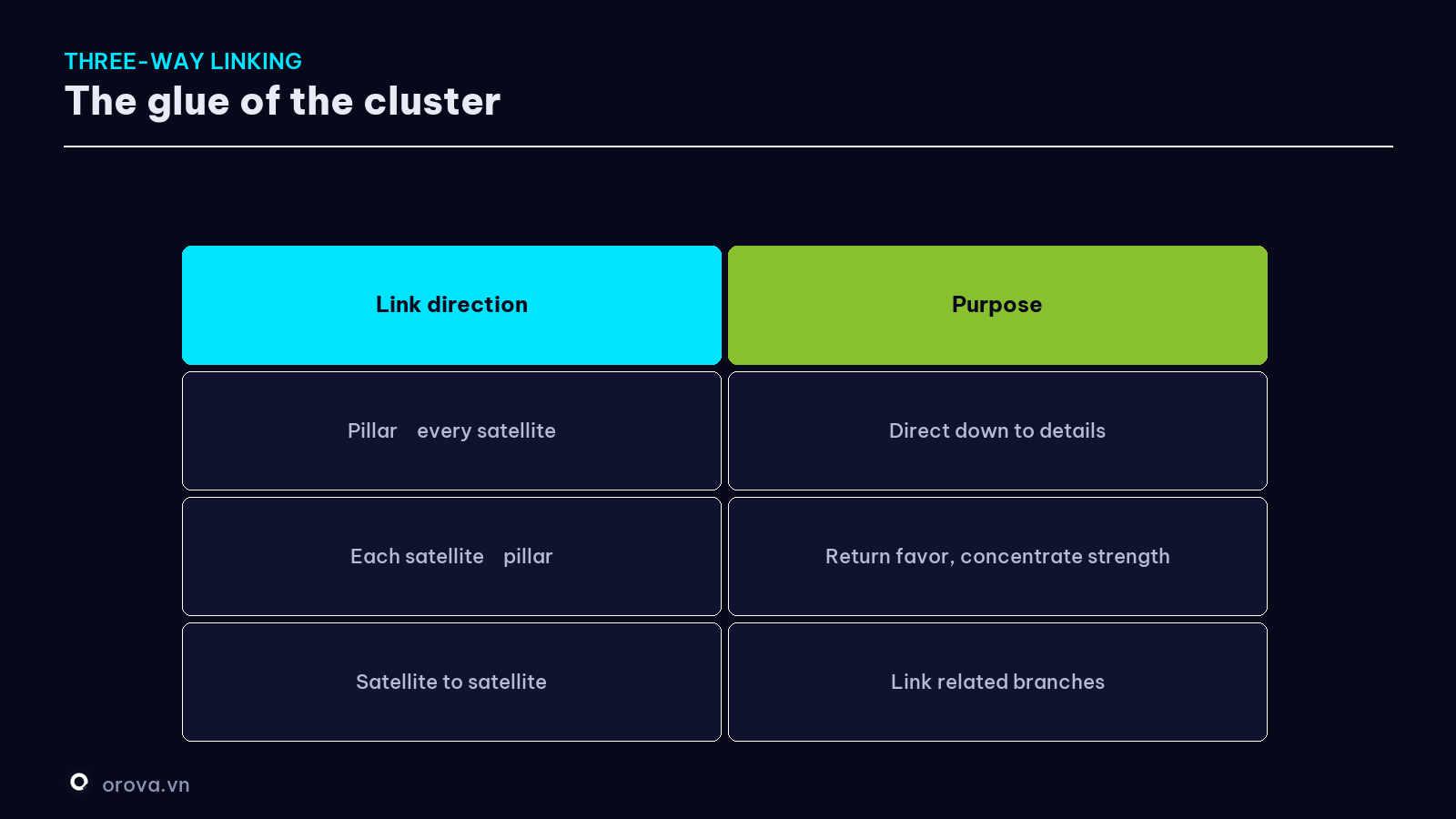 The three link directions in a cluster