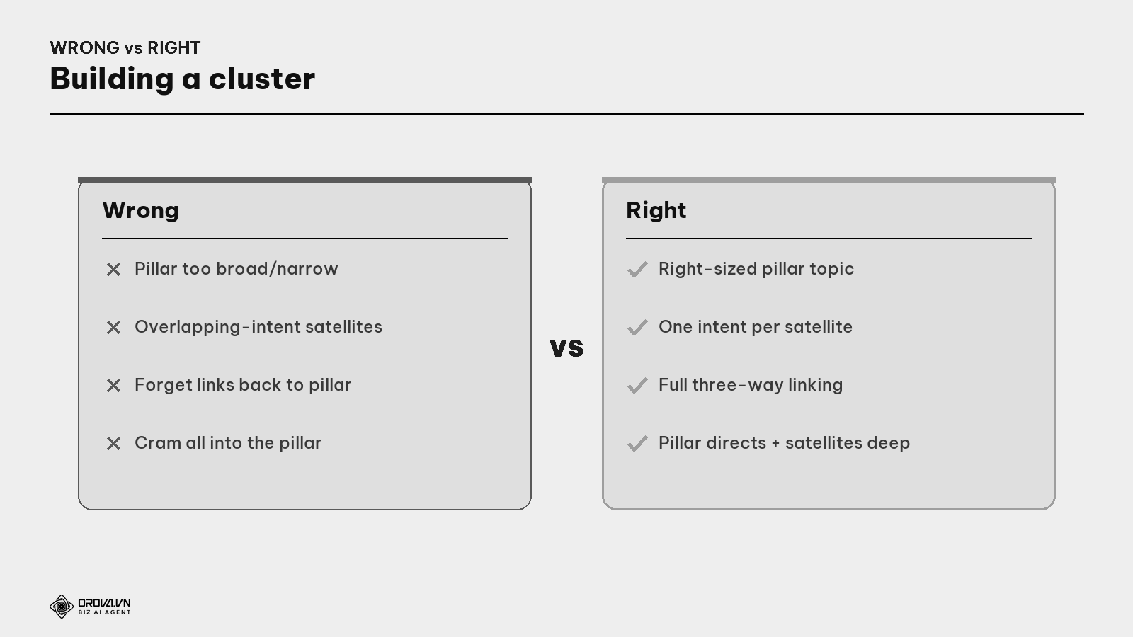 Building a cluster — wrong vs right