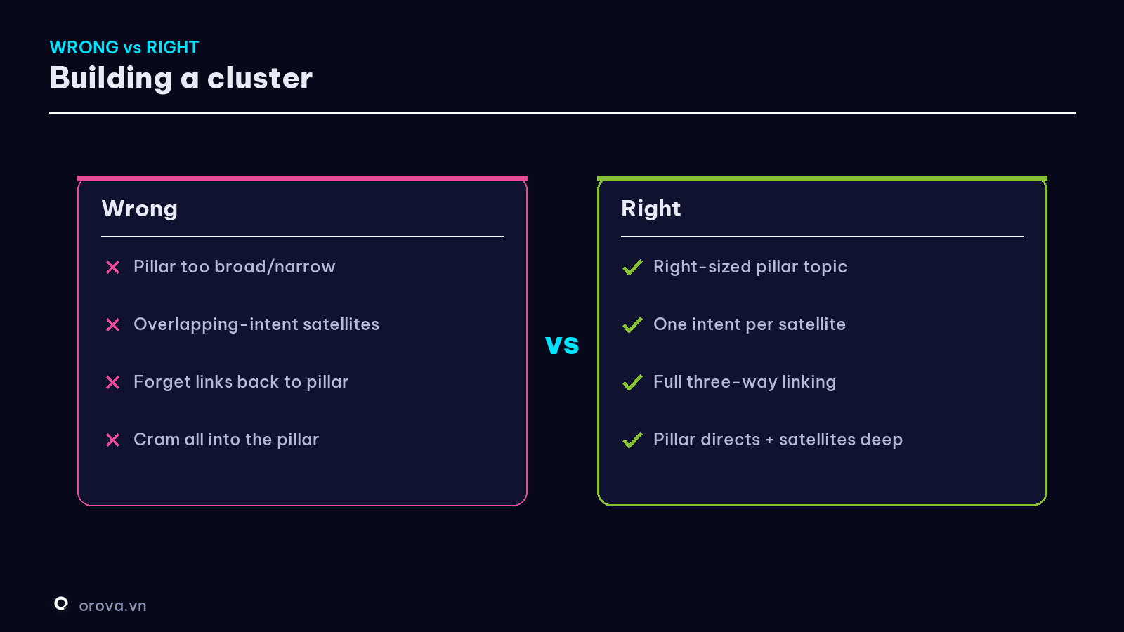 Building a cluster — wrong vs right