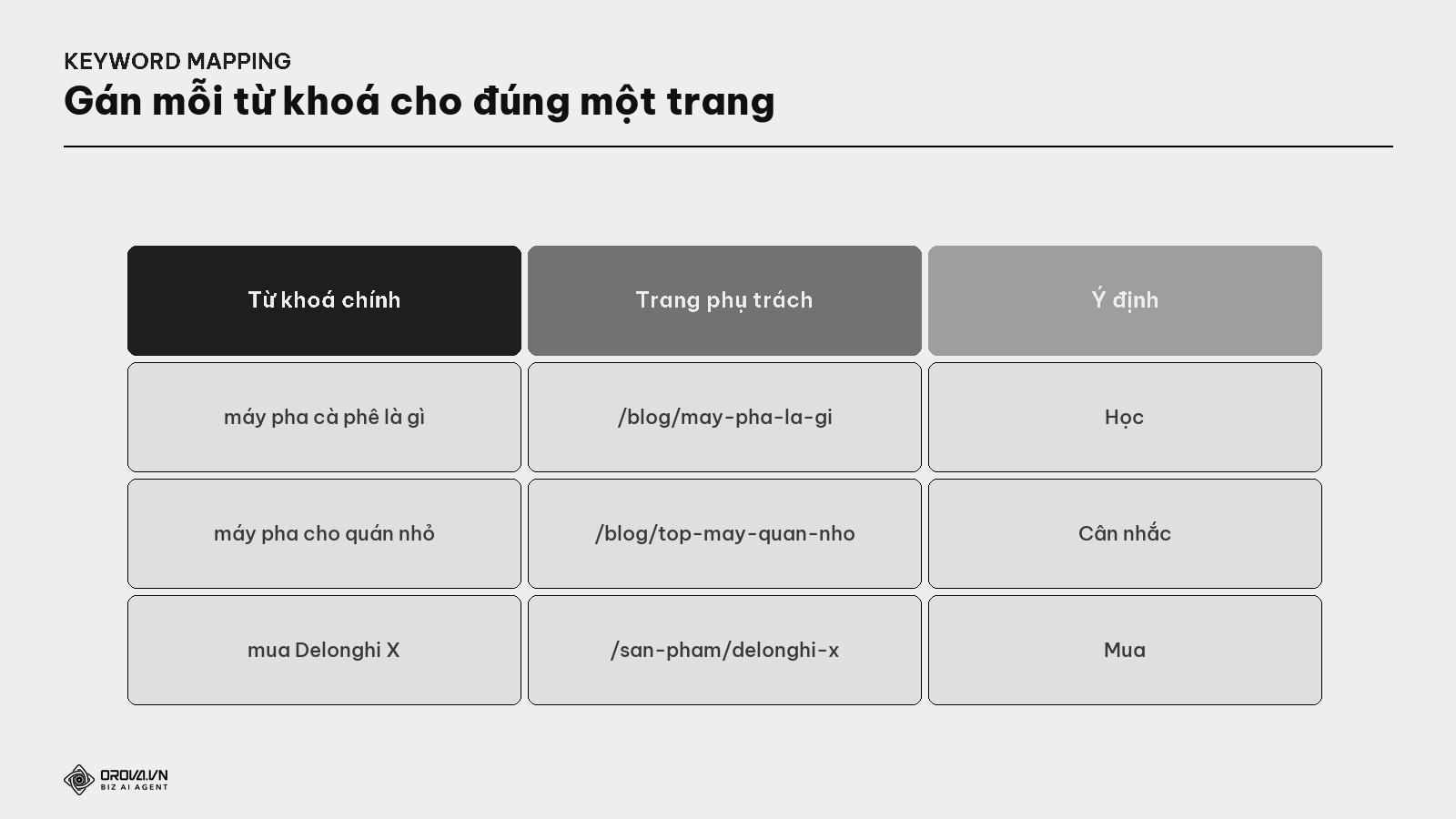 Bảng keyword mapping mẫu