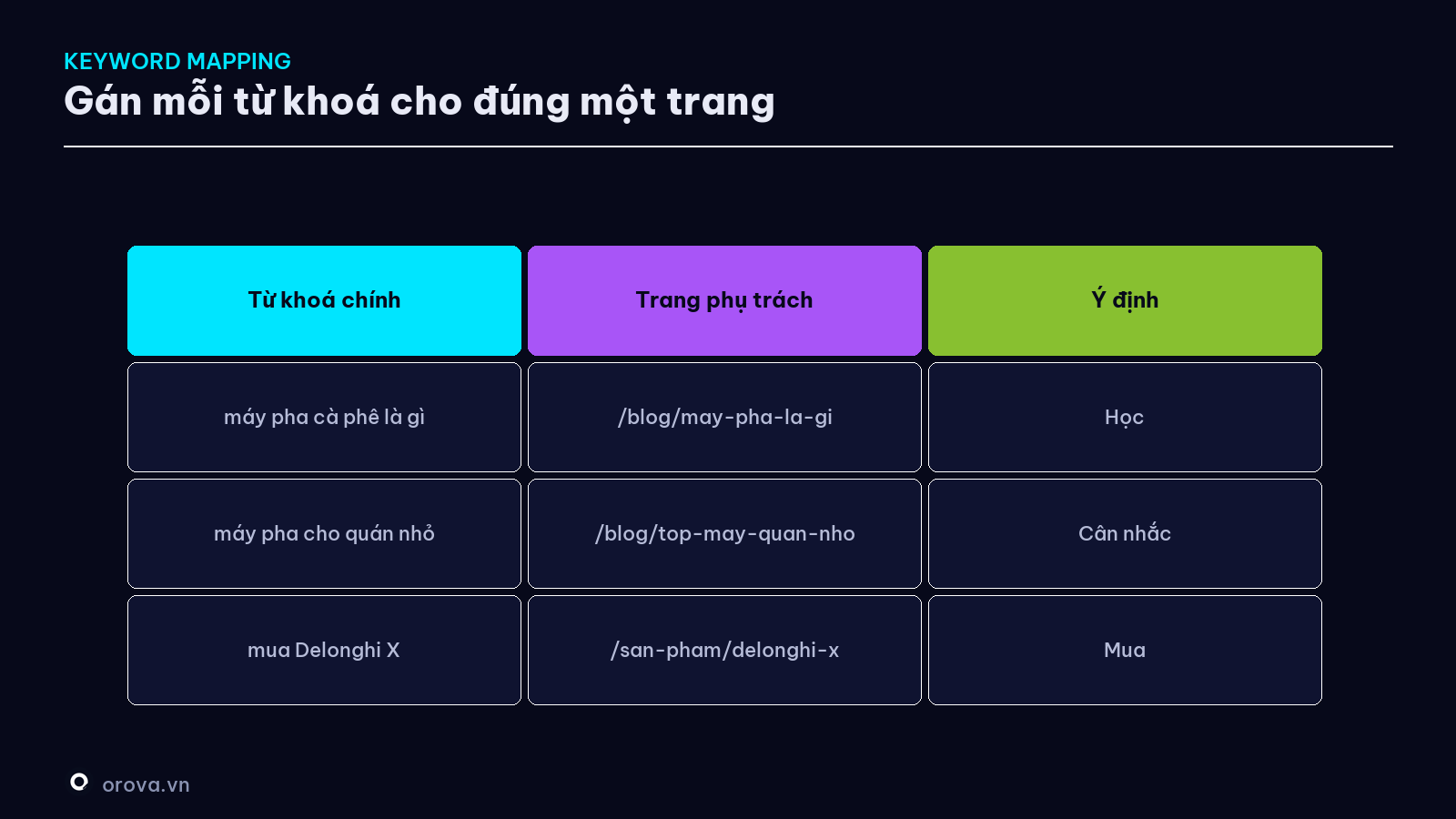 Bảng keyword mapping mẫu