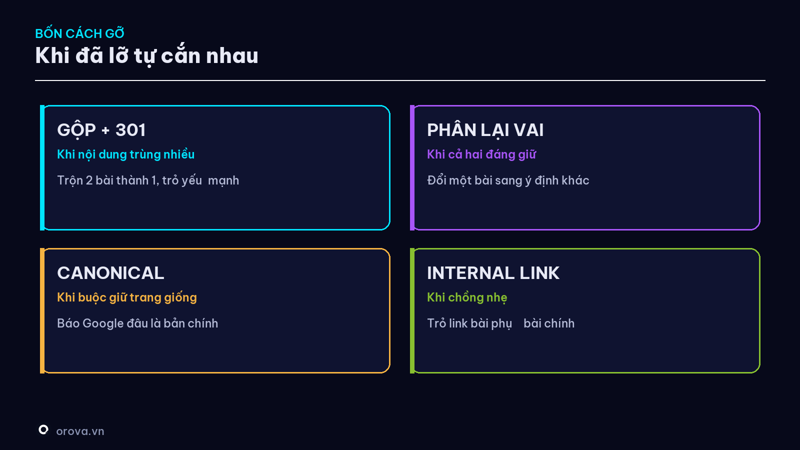 Bốn cách gỡ cannibalization