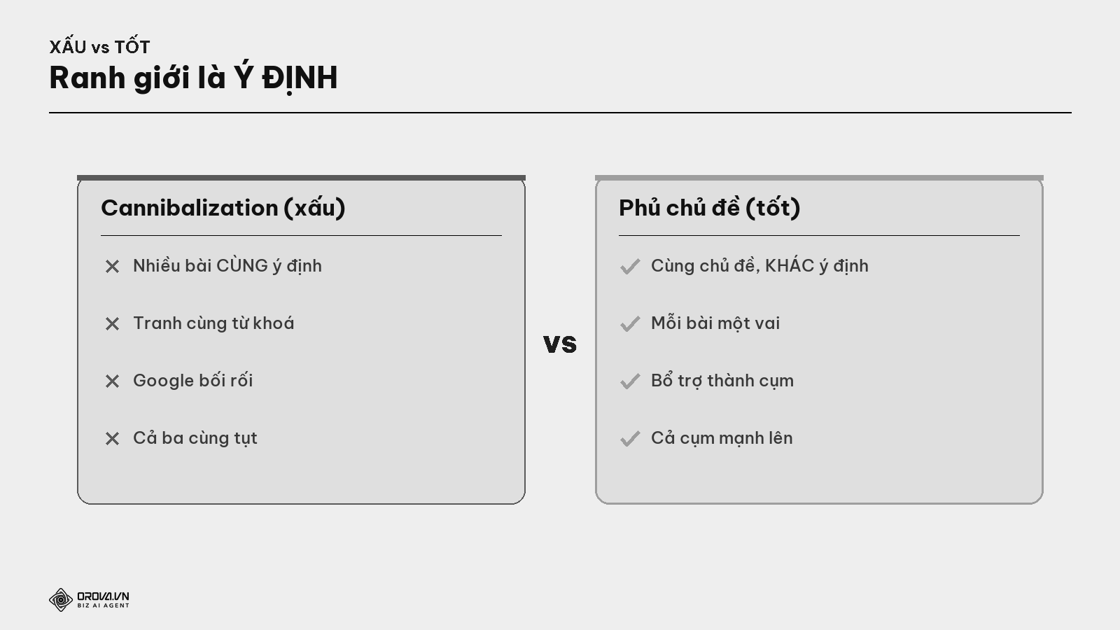 Trùng ý định (xấu) vs cùng chủ đề khác ý định (tốt)