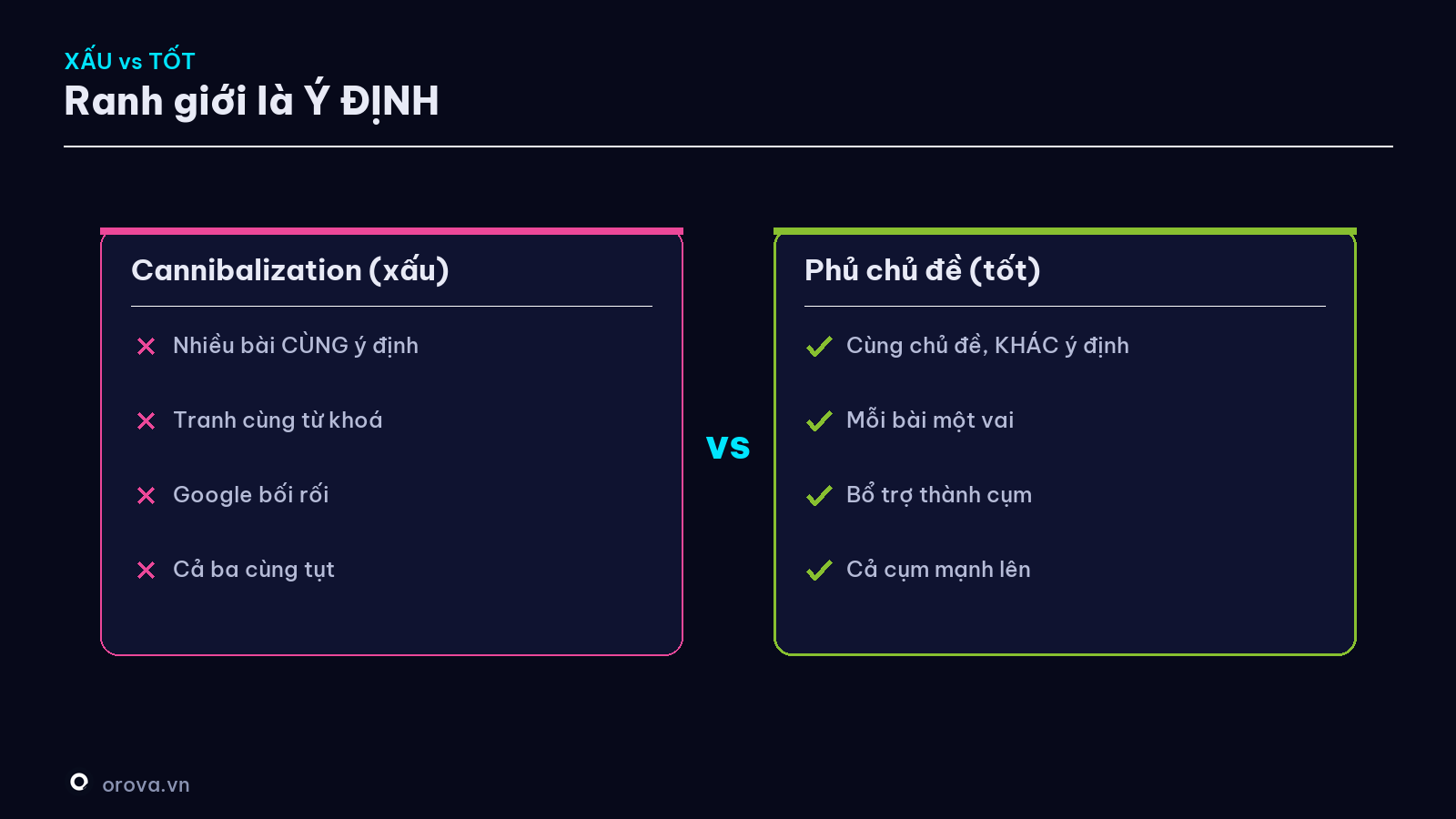 Trùng ý định (xấu) vs cùng chủ đề khác ý định (tốt)