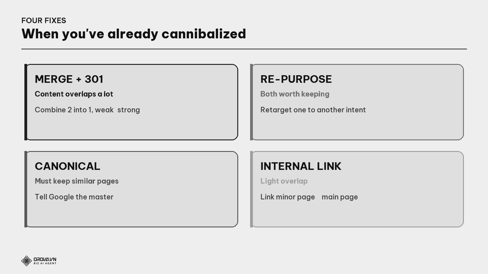 Four ways to fix cannibalization