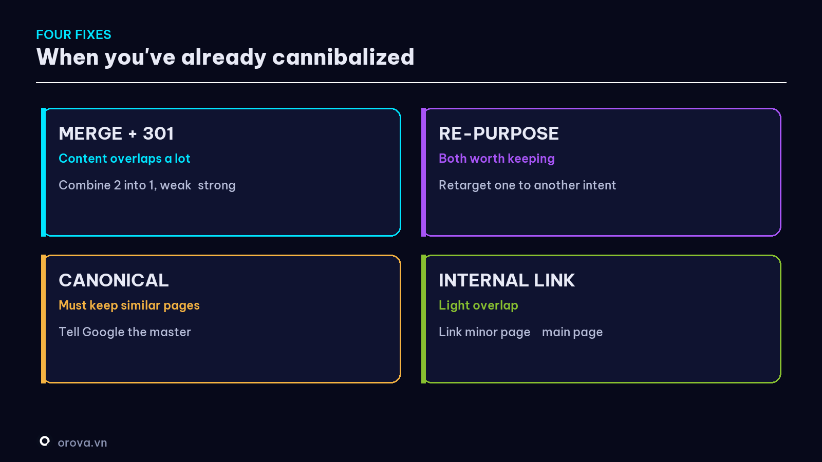 Four ways to fix cannibalization