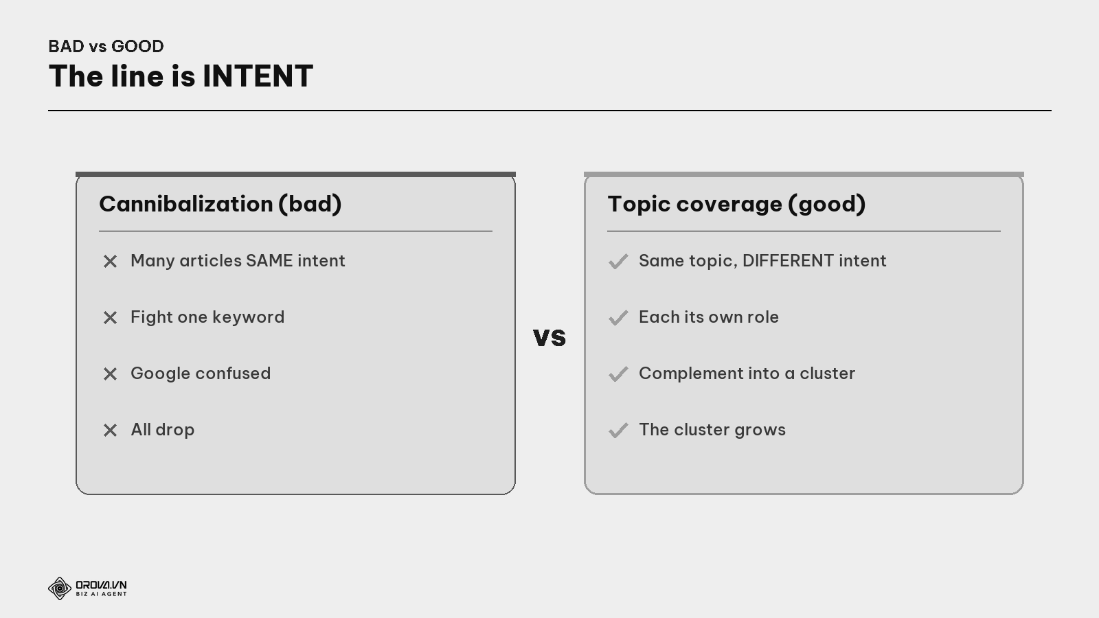 Same intent (bad) vs same topic, different intent (good)