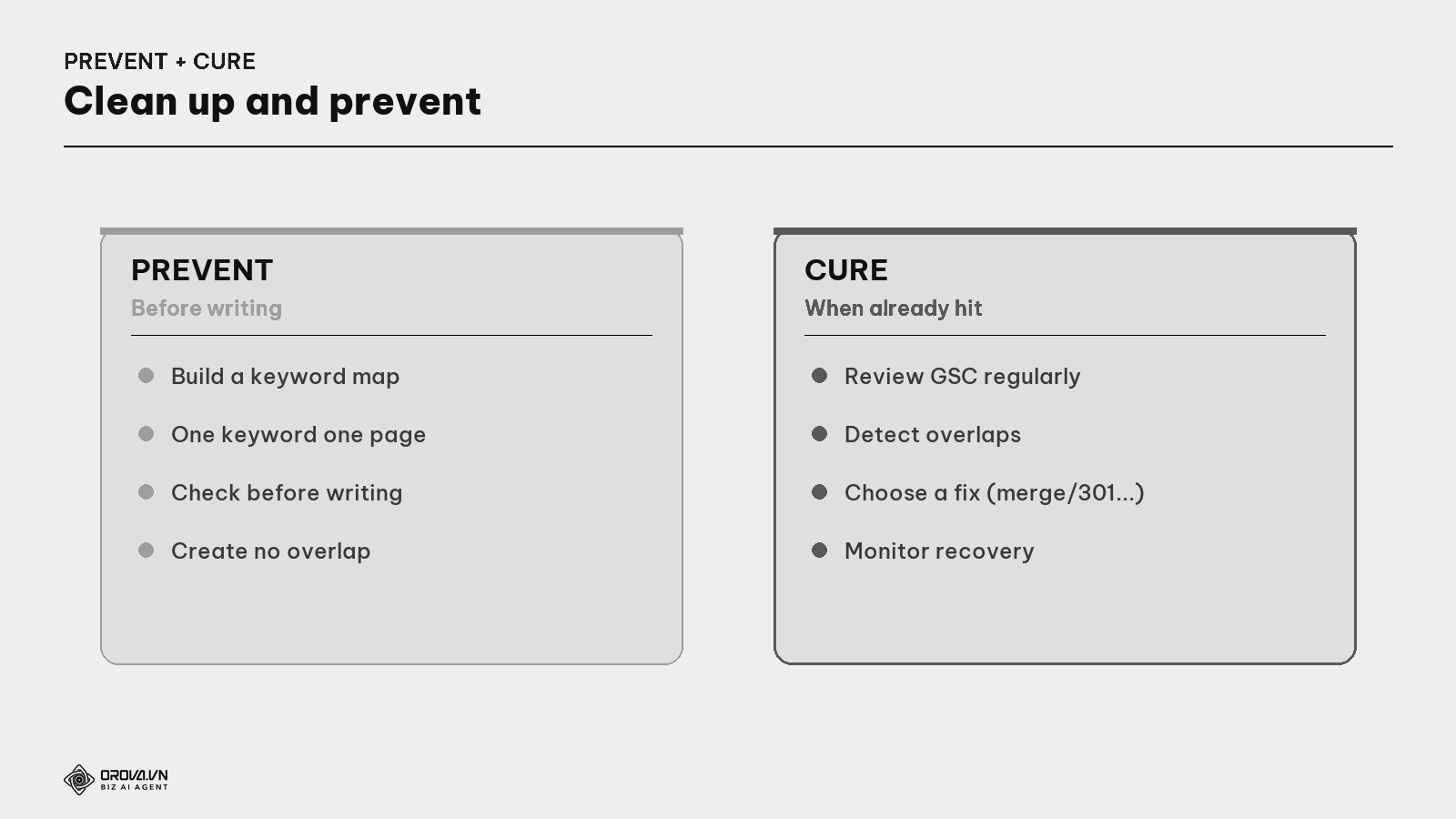 The clean-up + prevention process for cannibalization