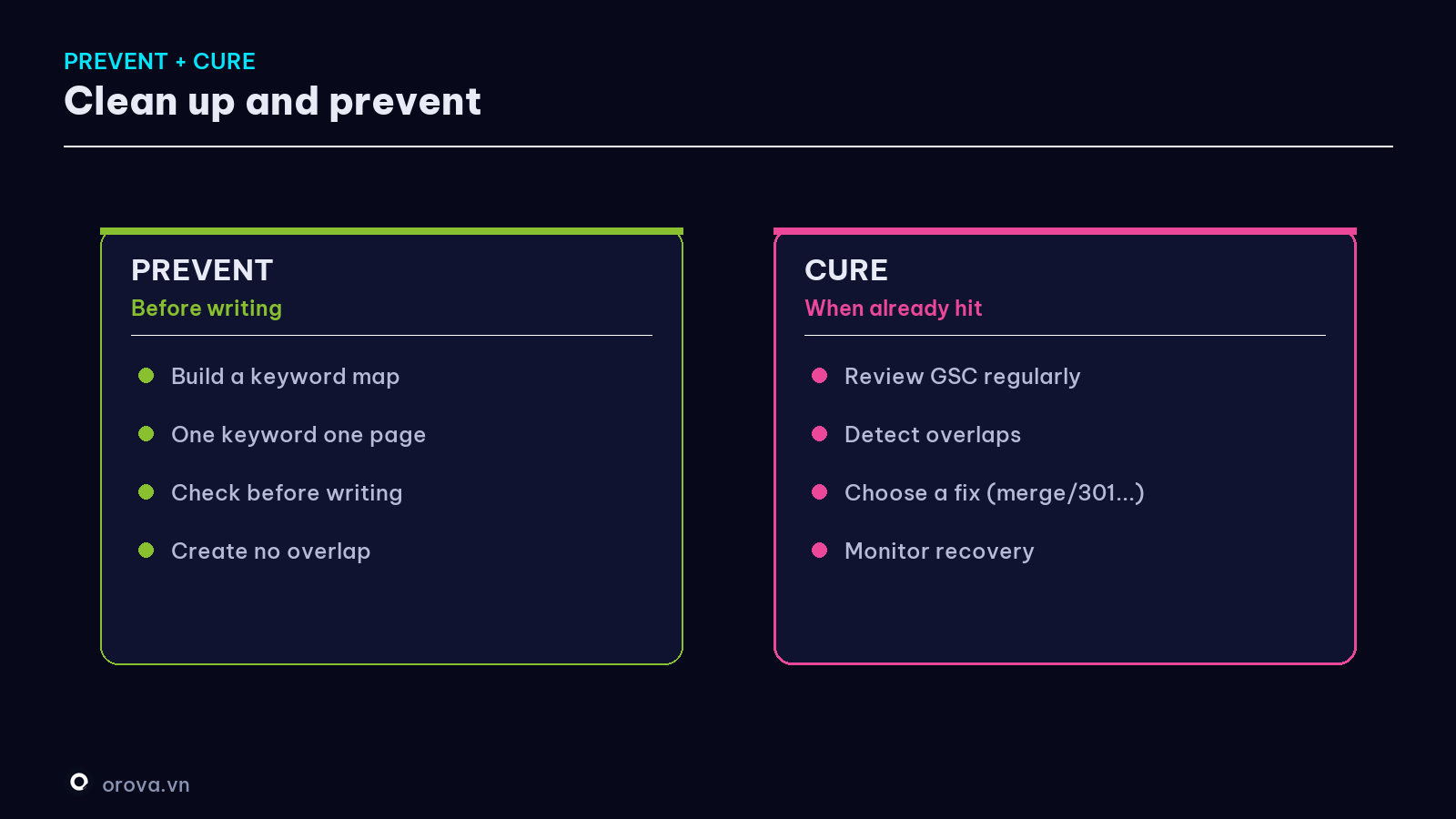 The clean-up + prevention process for cannibalization